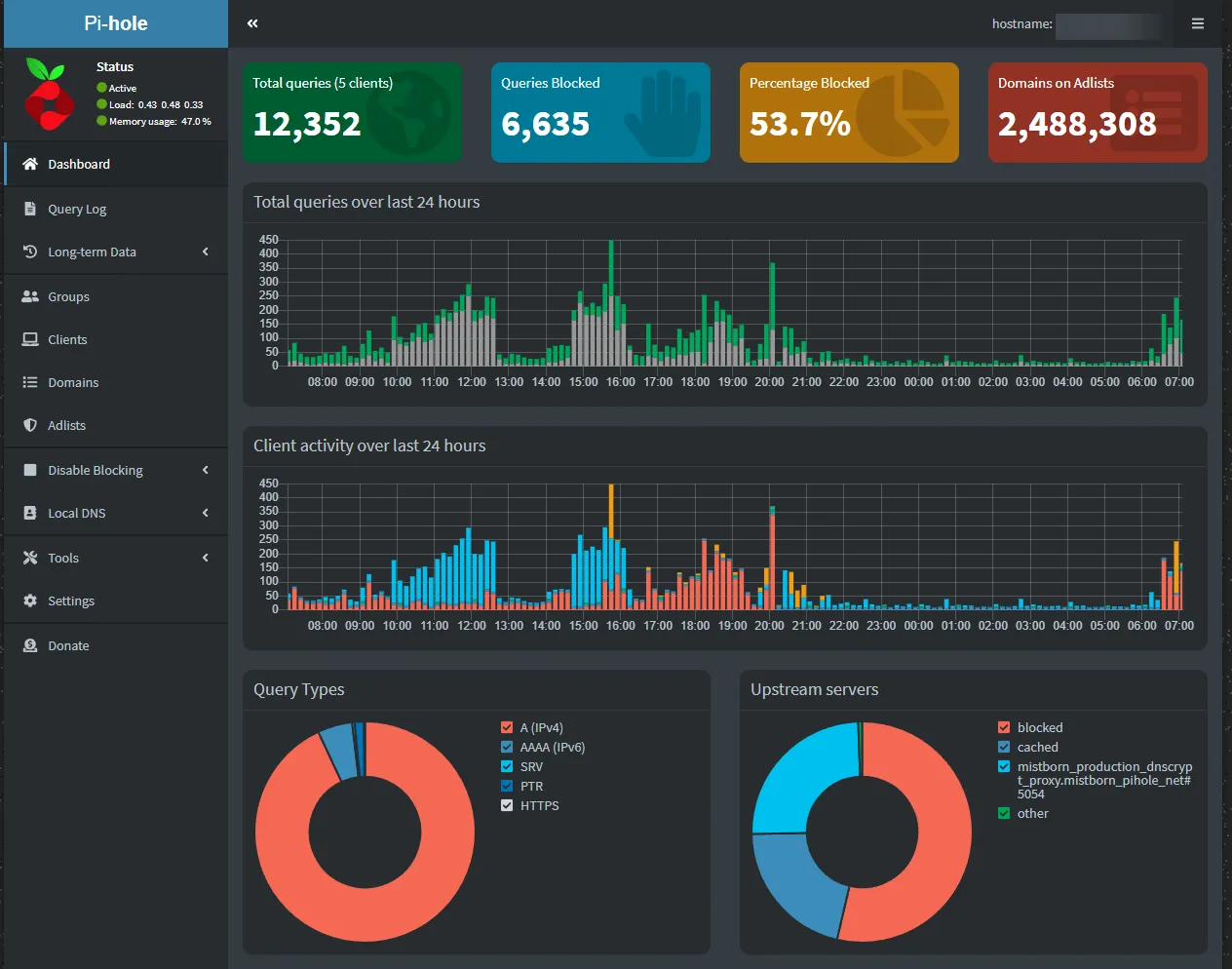 Pi-hole dashboard inside Mistborn showing query volume blocked across the household VPN